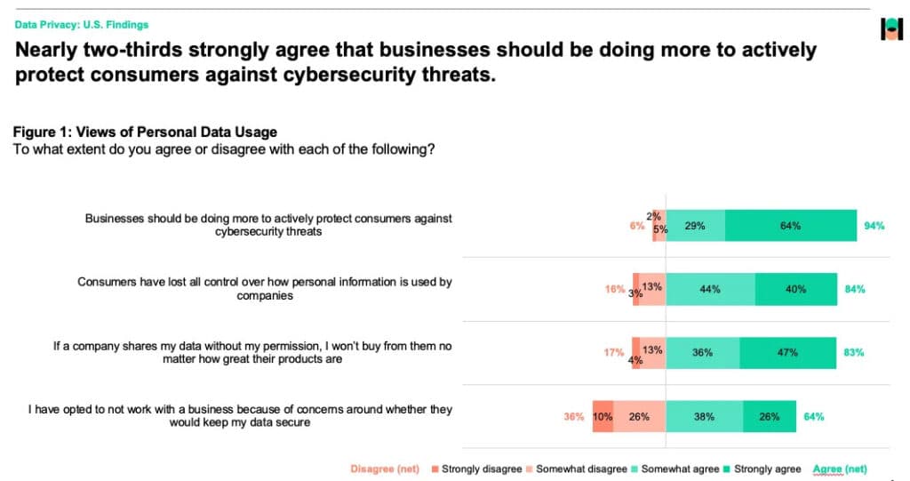 Privacy Statistics 2023